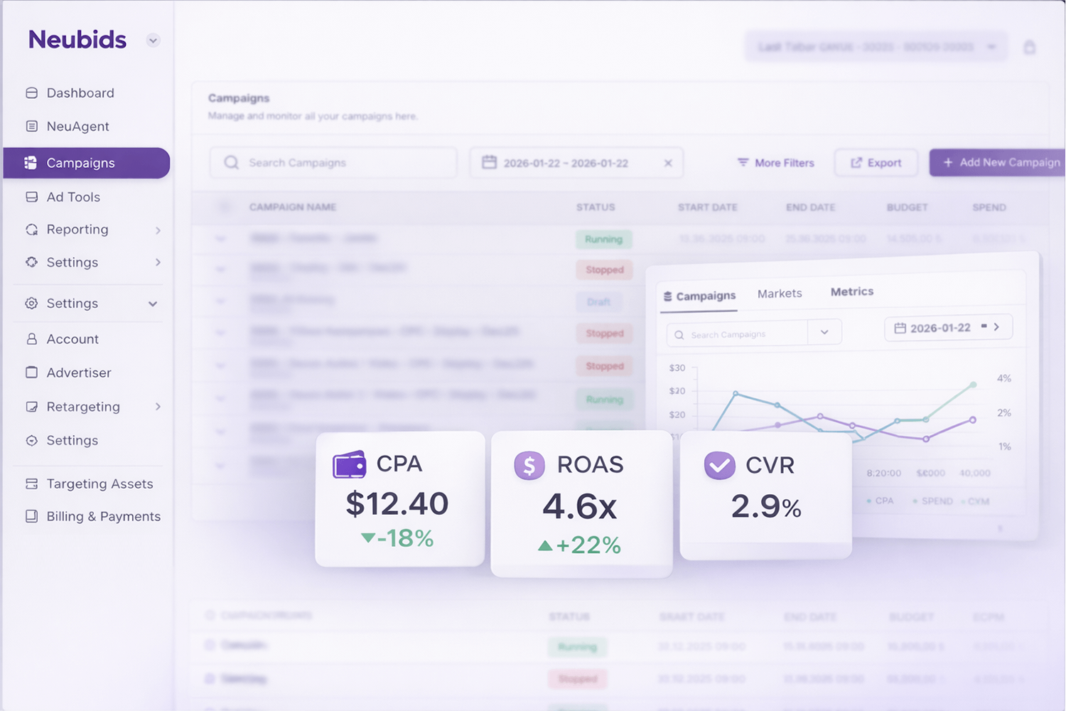 Bid Smarter, Not Harder — with Neuclick